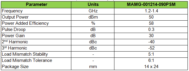 MAMG-001214-090PSM specification table